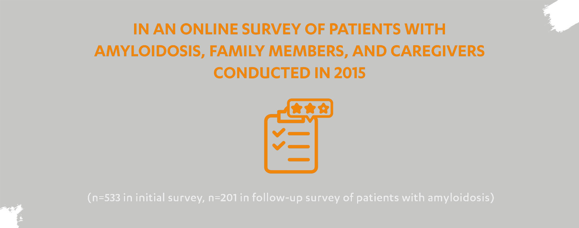 IN AN ONLINE SURVEY OF PATIENTS WITH AMYLOIDOSIS, FAMILY MEMBERS, AND CAREGIVERS CONDUCTED IN 2015 (n=533 in initial survey, n=201 in follow-up survey of patients with amyloidosis)