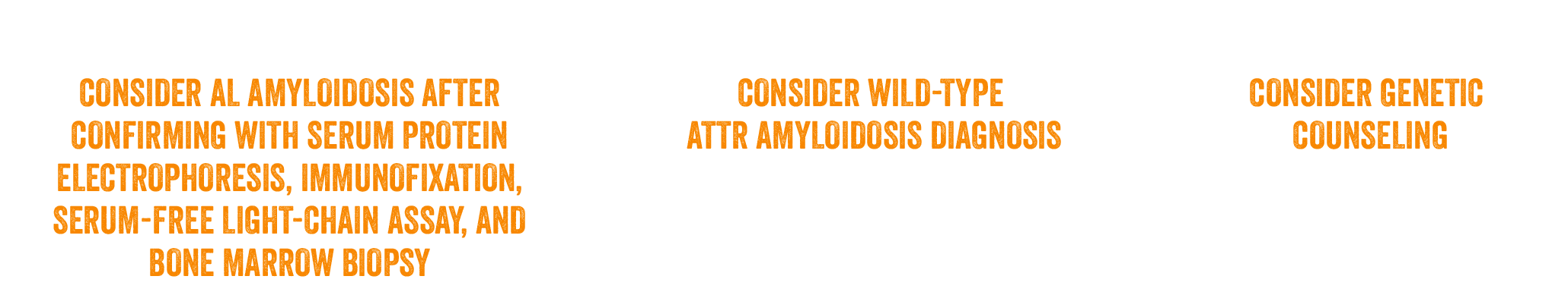 CONSIDER AL AMYLOIDOSIS AFTER CONFIRMING WITH SERUM PROTEIN ELECTROPORESIS, IMMUNOFIXATION, SERUM-FREE LIGHT-CHAIN ASSAY, AND BONE MARROW BIOPSY. CONSIDER WILD-TYPE ATTR AMYLOIDOSIS DIAGNOSIS. CONSIDER GENETIC COUNSELING