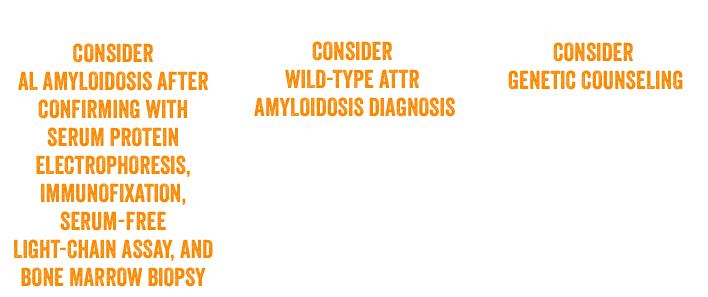 CONSIDER AL AMYLOIDOSIS AFTER CONFIRMING WITH SERUM PROTEIN ELECTROPORESIS, IMMUNOFIXATION, SERUM-FREE LIGHT-CHAIN ASSAY, AND BONE MARROW BIOPSY. CONSIDER WILD-TYPE ATTR AMYLOIDOSIS DIAGNOSIS. CONSIDER GENETIC COUNSELING